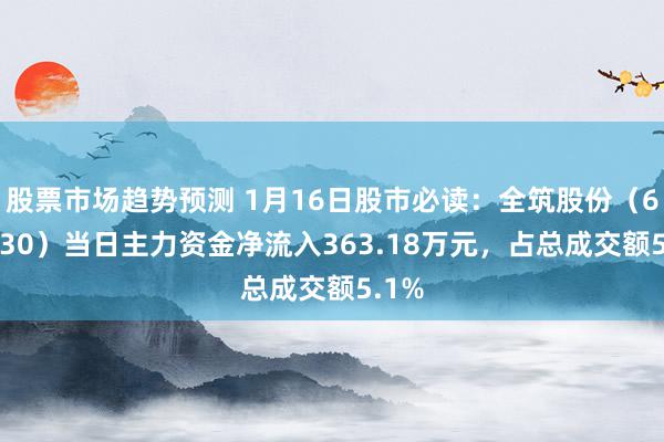 股票市场趋势预测 1月16日股市必读：全筑股份（603030）当日主力资金净流入363.18万元，占总成交额5.1%