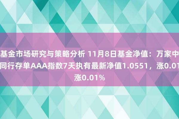 基金市场研究与策略分析 11月8日基金净值：万家中证同行存单AAA指数7天执有最新净值1.0551，涨0.01%